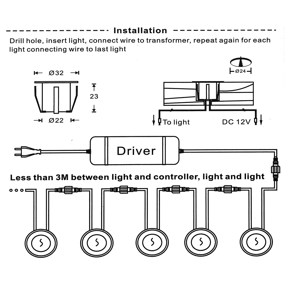 Dc12v led deck luz ip67 à prov - Candle Making Supplies Uk avaliação e preço